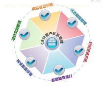 軟件系統(tǒng)開發(fā)