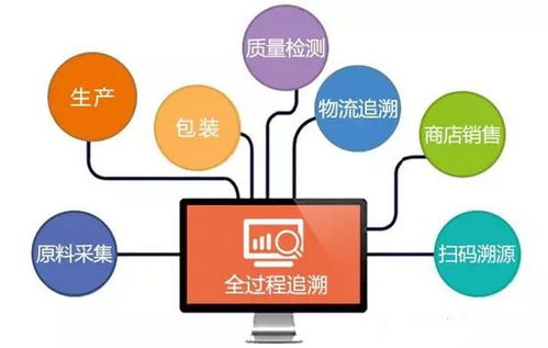 生鮮食品溯源系統定制開發
